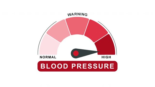 Blood Pressure normal to high Level Animation, Hypertension Gauge Meter for Medical and Health Education 