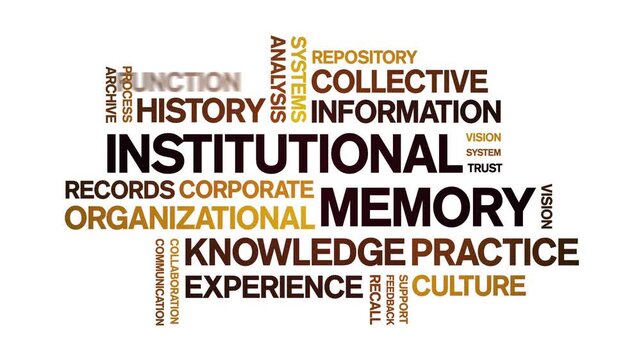 institutional Memory animated word cloud-text design animation tag kinetic typography seamless loop.