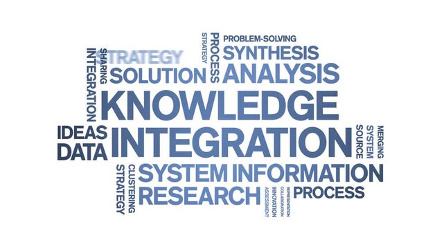 Knowledge integration animated word cloud-text design animation tag kinetic typography seamless loop.