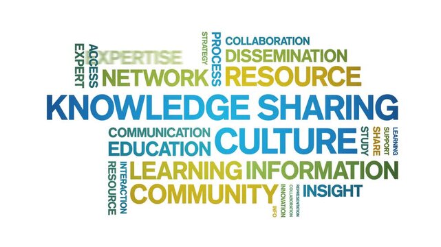 Knowledge Sharing Culture animated word cloud-text design animation tag kinetic typography seamless loop.