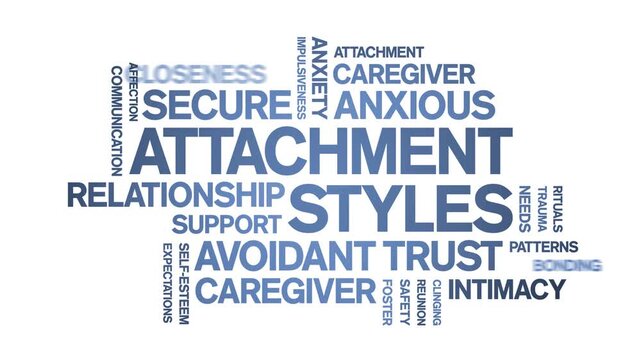 Attachment Styles animated word cloud-text design animation tag kinetic typography seamless loop.