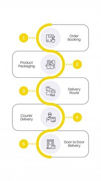 Order delivery yellow stroke linear timeline infographics animation. Process from booking to door shipping. Online shopping. Postal customer service. Outline icons diagram animated 5 steps. HD video