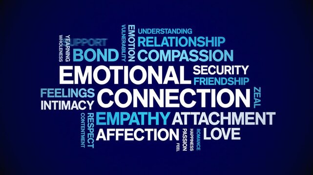 Emotional Connection animated word cloud-text design animation tag kinetic typography seamless loop.