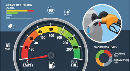 Infographic displaying car fuel economy, consumption levels, and an eco-mode indicator with a detailed dashboard showing average MPG and a fuel gauge.