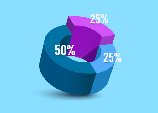 Pie chart, divided into 3 colors: 100%, divided into 3 parts: 50% and 25%. There are 2 parts for investment infographic design, profit sharing of organizations or companies, vector 3d isolated