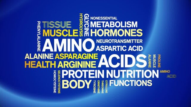 Amino Acids animated word cloud-text design animation tag kinetic typography seamless loop.