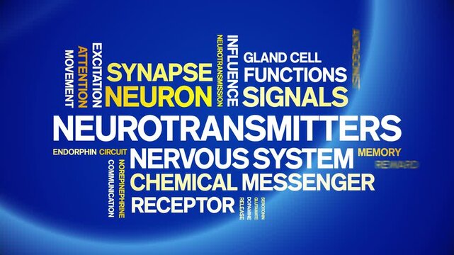 Neurotransmitters animated word cloud-text design animation tag kinetic typography seamless loop.