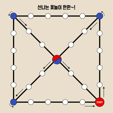 윷놀이판,윷놀이