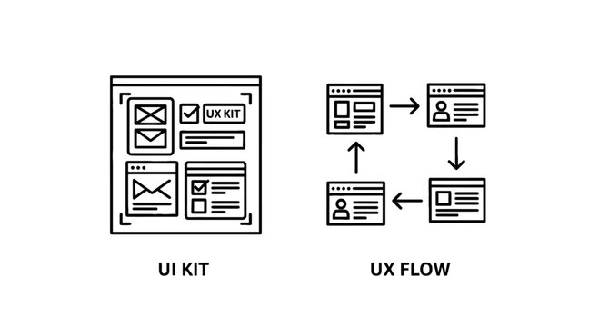 Ui kit and UX flow design icons for mobile app development and website interface wireframing, vector line art for tech professionals and software developers