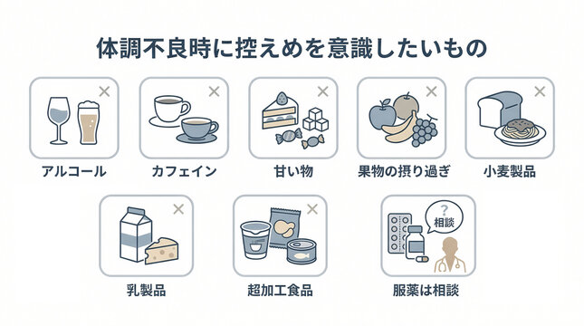 体調不良時に控えめを意識したいものの医療インフォグラフィック