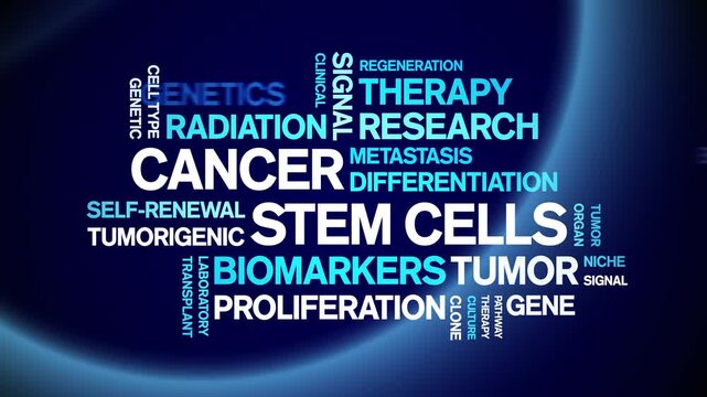 Cancer Stem Cells animated word cloud-text design animation tag kinetic typography seamless loop.