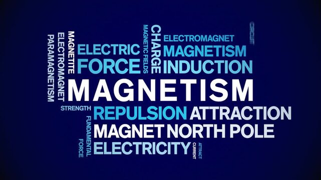 Magnetism animated word cloud-text design animation tag kinetic typography seamless loop.