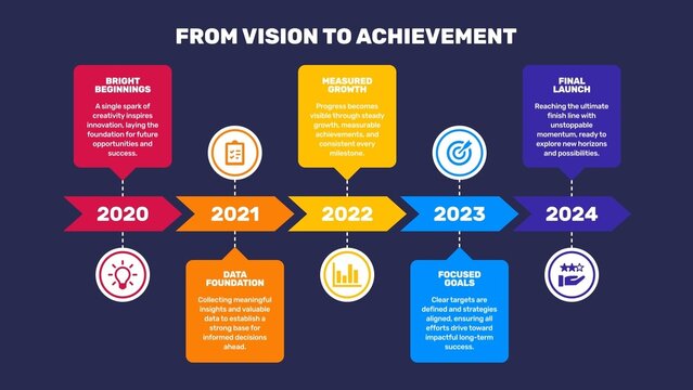 Linear Icons Modern Timeline Infographic