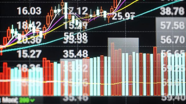 Vertical video: Finance chart showing gray box, red vol surge causing MA lines pushing price up