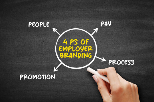 4 Ps of Employer Branding diagram presenting people, pay, process, and promotion as core elements shaping organizational reputation and workforce attraction strategy