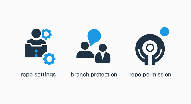 Software development management icons: user settings configuration, branch protection, and repository access permissions for it and project teams