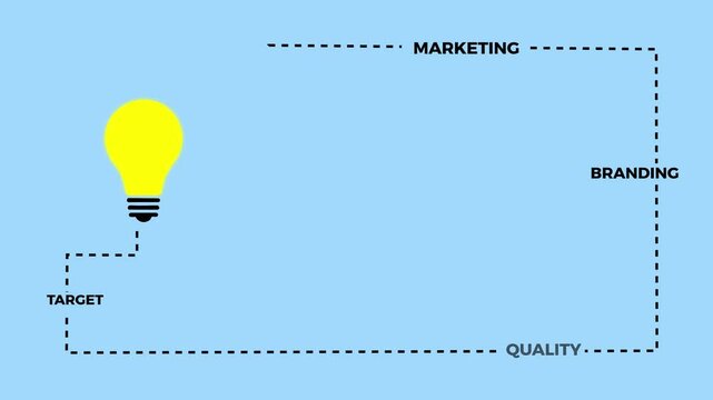 Advertising Marketing Concept Infographic with Light Bulb Idea, Branding Target Quality Strategy Business