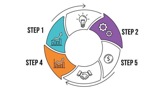 Circular diagram illustrating a five step process with icons representing growth and success