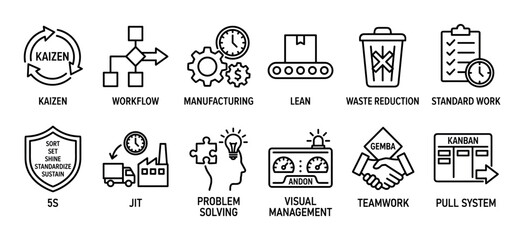 Fototapeta premium Collection of black outline icons illustrating lean manufacturing concepts like Kaizen, Kanban, 5S, and JIT for business process improvement, efficiency, and waste reduction
