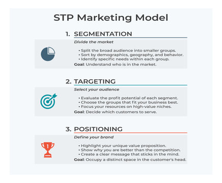 STP marketing model infographic with segmentation, targeting and positioning for business strategy