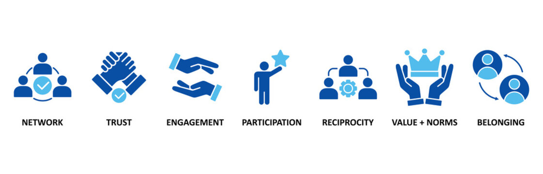 Social capital icon set illustration contain network, trust, engagement, participation, reciprocity, value + norms and belonging 