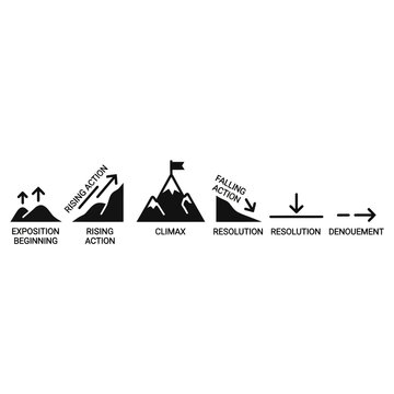 Narrative Storytelling Structure Mountain Icons.