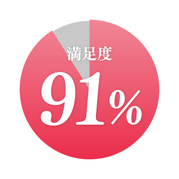 満足度91%の赤円グラフのアイコン | 顧客満足度 | ビジネス・広告向けベクターイラスト