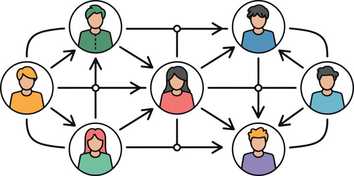 Central figure connected to multiple surrounding individuals through directed arrows in a structured organizational chart demonstrating hierarchical information distribution and team roles.