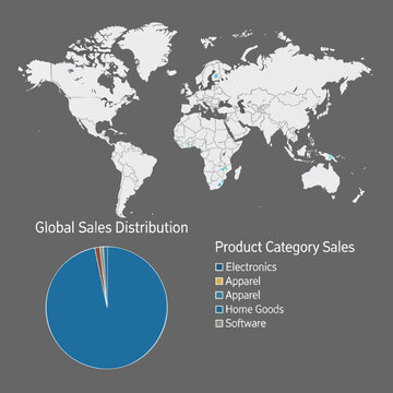 Global sales distribution map and pie chart, with product category sales breakdown
