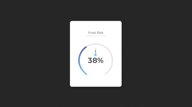 Frost risk UI card with circular progress and percentage counter. Temperature drop indicator with thermometer icon. Loop animation with alpha channel. Clean UI widget for apps, dashboards