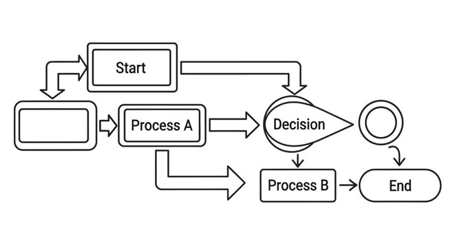 Simple flowchart illustrating a basic process with start decision and end points