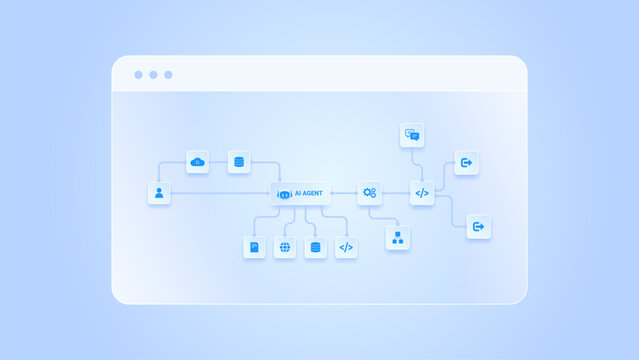 AI workflow automation artificial intelligence. ai agent network diagram dashboard machine learning architecture with automated process flow, cloud integration, coding, and automation flow.