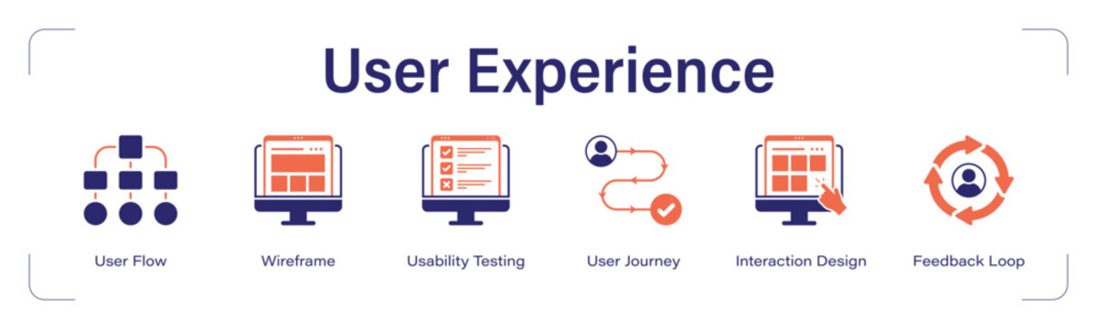 User Experience web banner icon set. vector illustration concept with icon of User Flow, Wireframe, Usability Testing, User Journey, Interaction Design, Feedback Loop.