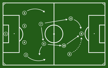 Obraz premium Soccer football field tactics board top view with player position numbers and movement arrows vector illustration for sports strategy and game match planning