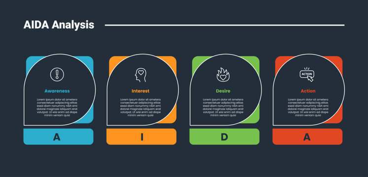 AIDA analysis framework infographic dark outline for slide presentation with rounded rectangle square on horizontal direction with 4 point list