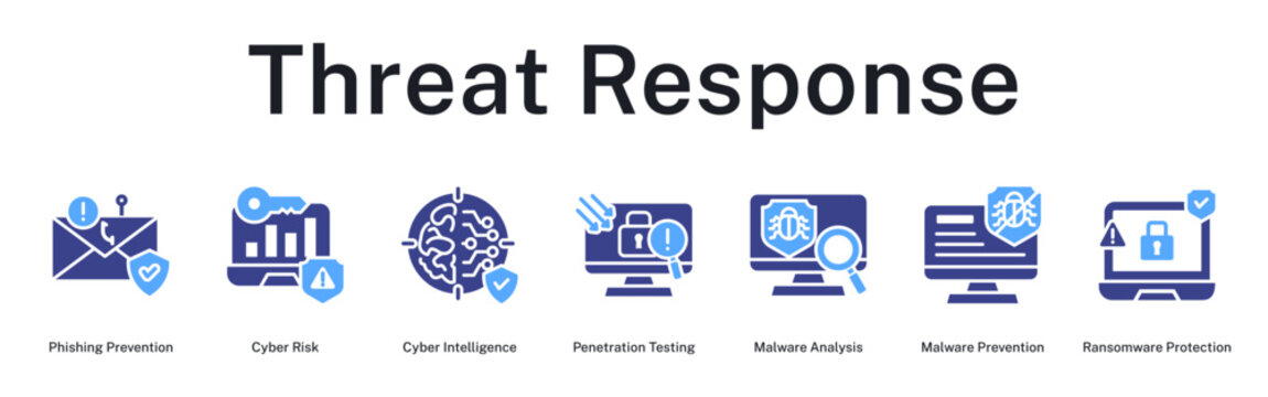Threat Response strategy preventing phishing, analyzing risks, testing vulnerabilities, and protecting against malware attacks