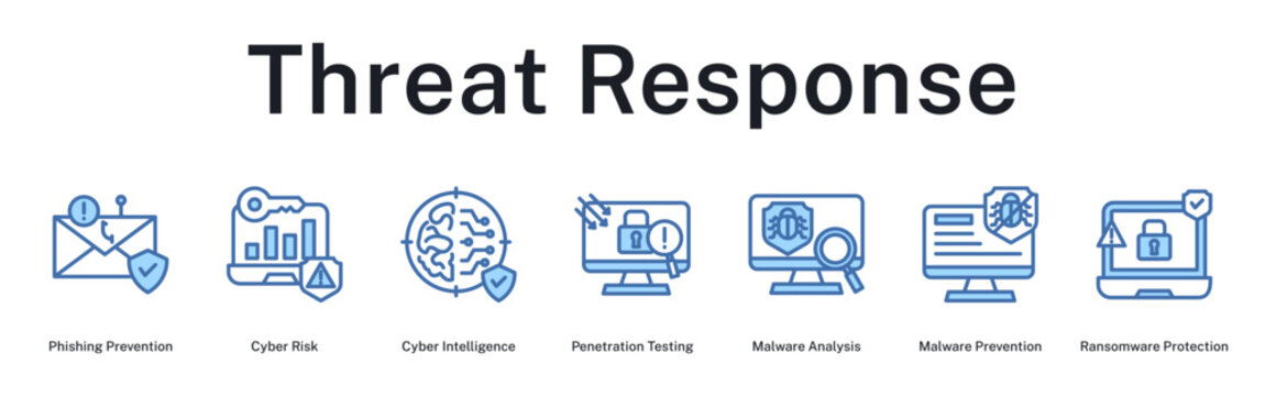 Threat Response strategy preventing phishing, analyzing risks, testing vulnerabilities, and protecting against malware attacks
