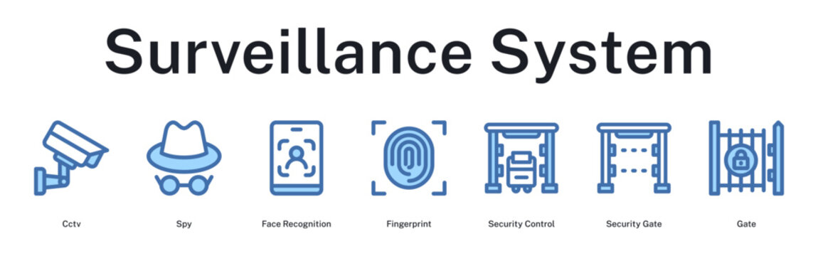 Surveillance system integrating cameras, biometrics and controlled access points
