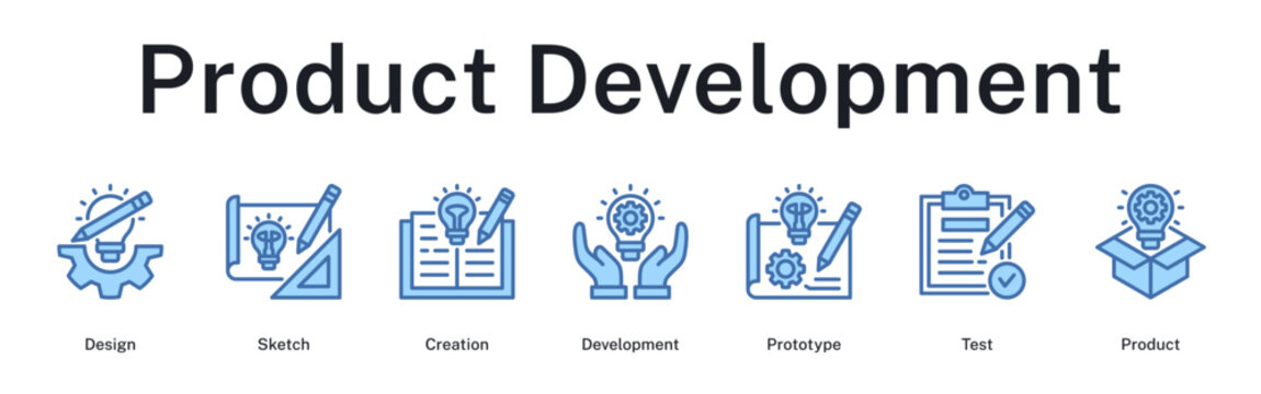 Product development cycle including design sketching, creation phase, prototyping, testing, and final delivery.