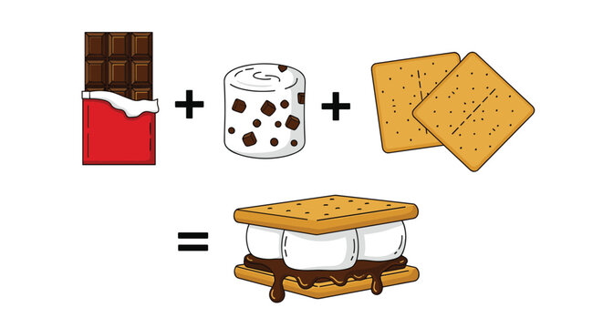 Visual recipe for smores showing a chocolate bar plus a marshmallow plus graham crackers equals a delicious toasted sandwich treat.