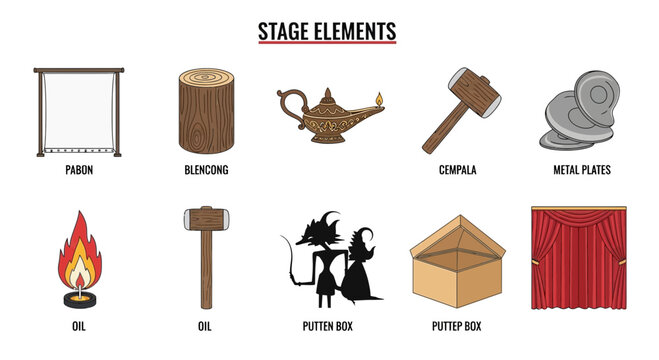Illustration of ten labeled traditional stage elements arranged in two rows