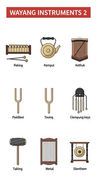Chart illustrating various traditional Wayang musical instruments labeled