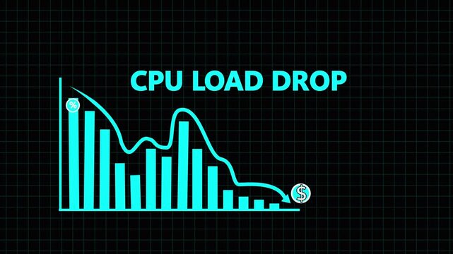 blue line graph illustrating a downward trend in CPU load with percentage and dollar symbols indicating reduction against a dark grid background Keywords: CPU, load, drop, decrease.4k