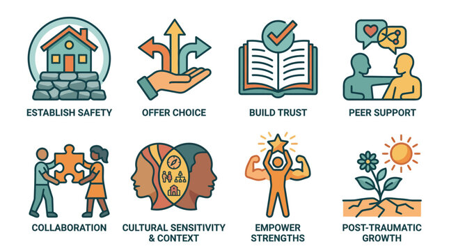 Trauma informed care icons for mental health and support principles