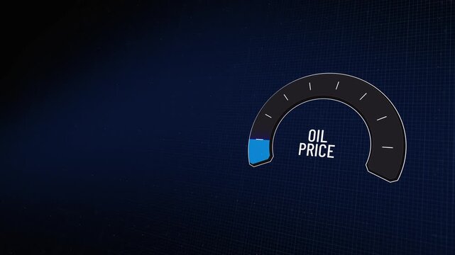 Animated oil price gauge rising rapidly, crude petroleum cost meter increasing then decreasing, fuel energy market volatility, economic inflation impact, market stabilization, Copy space.