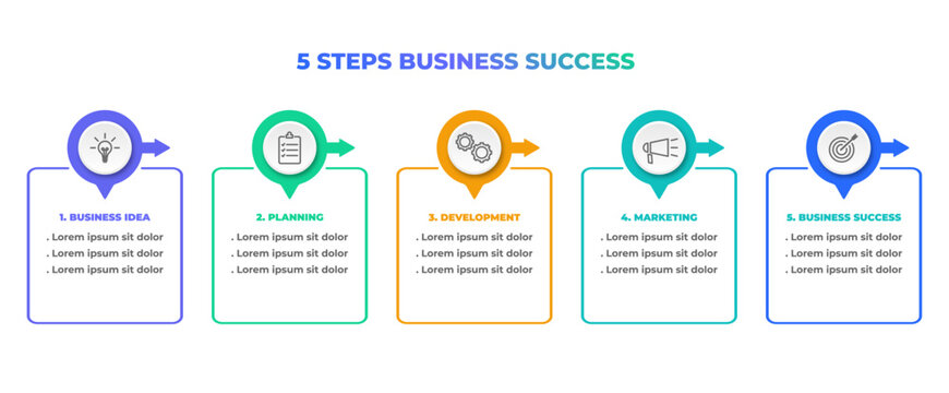 5 Steps to Business Success Infographic