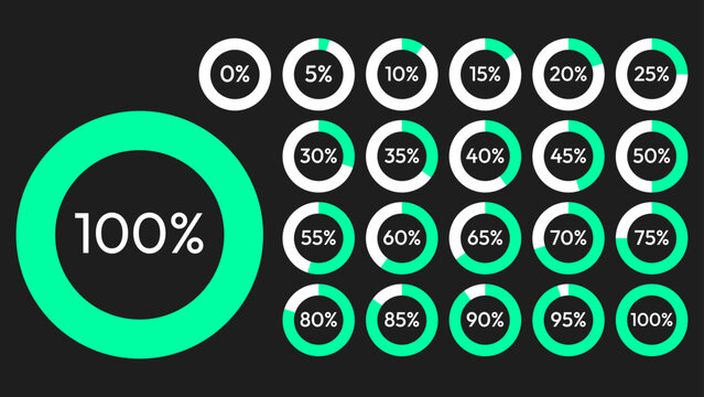 Dark UI circular percentage progress indicators from 0 to 100 for modern dashboard interfaces