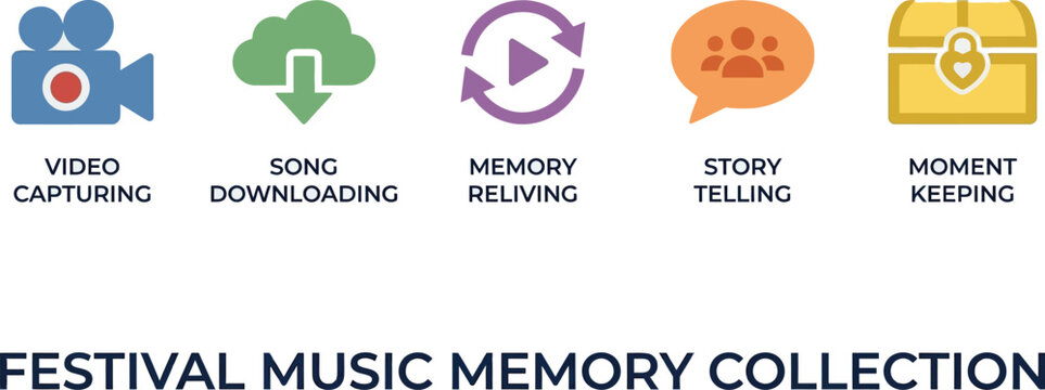 Collection of icons representing video capturing, song downloading, memory reliving, storytelling, and moment keeping.