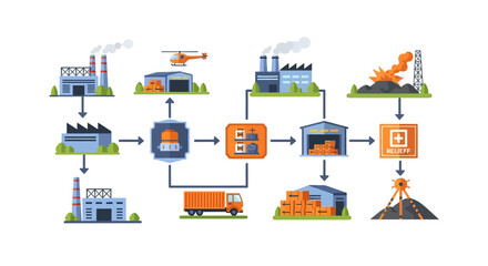 Naklejka premium Integrated Supply Chain and Logistics Network Diagram: Factories, Warehouses, Transportation, and Relief Efforts