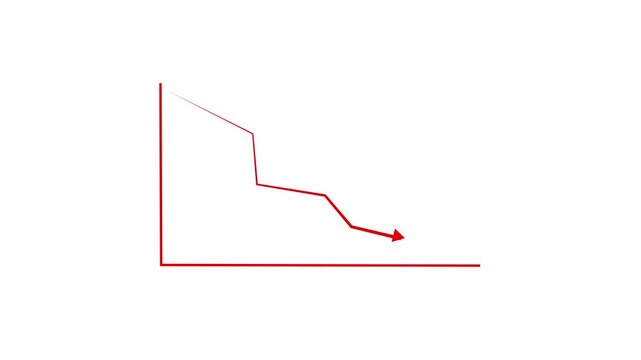 A red line graph depicting a downward trend with an arrow